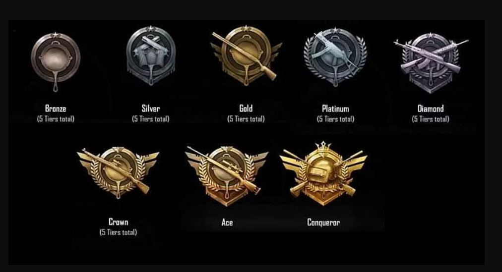 Urutan Rank/Tier PUBG Mobile Dari Terendah Sampai Tertinggi